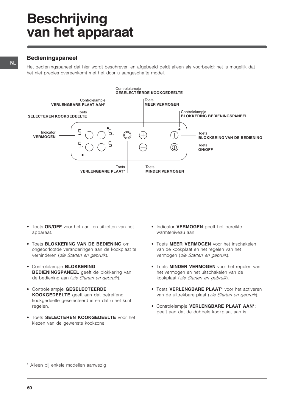 Beschrijving van het apparaat | Indesit TK64SIX User Manual | Page 60 / 68