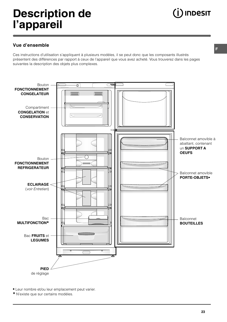 Description de lappareil | Indesit TAN14NFP I GB F ES P User Manual | Page 23 / 52