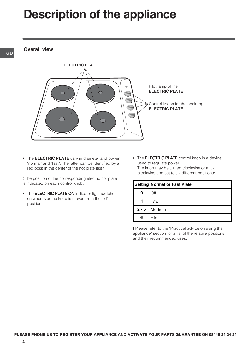 Description of the appliance | Indesit PI604WH User Manual | Page 4 / 12