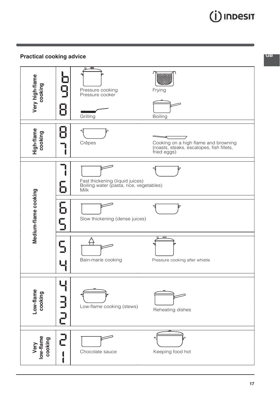 Indesit VIA640C – for models from April 2012 User Manual | Page 17 / 84