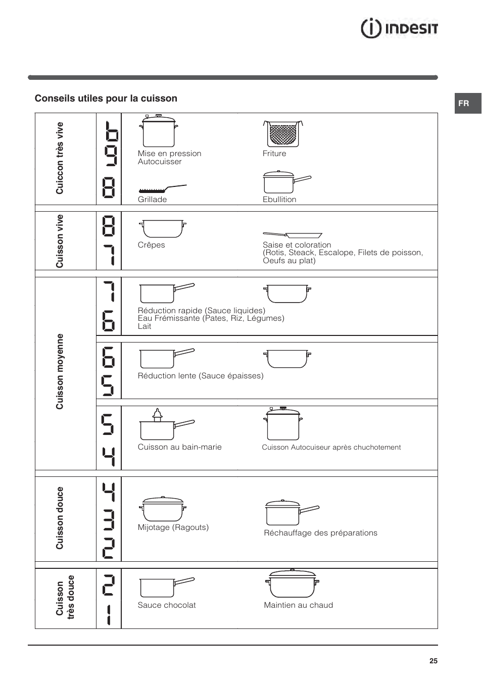Indesit VIA640C – for models from April 2012 User Manual | Page 25 / 84