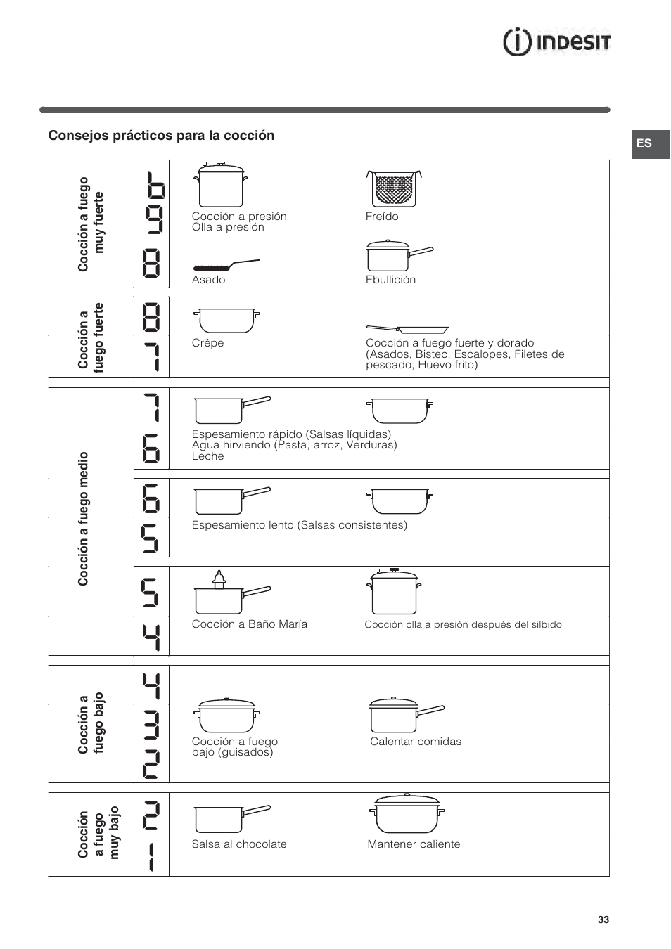 Indesit VIA640C – for models from April 2012 User Manual | Page 33 / 84