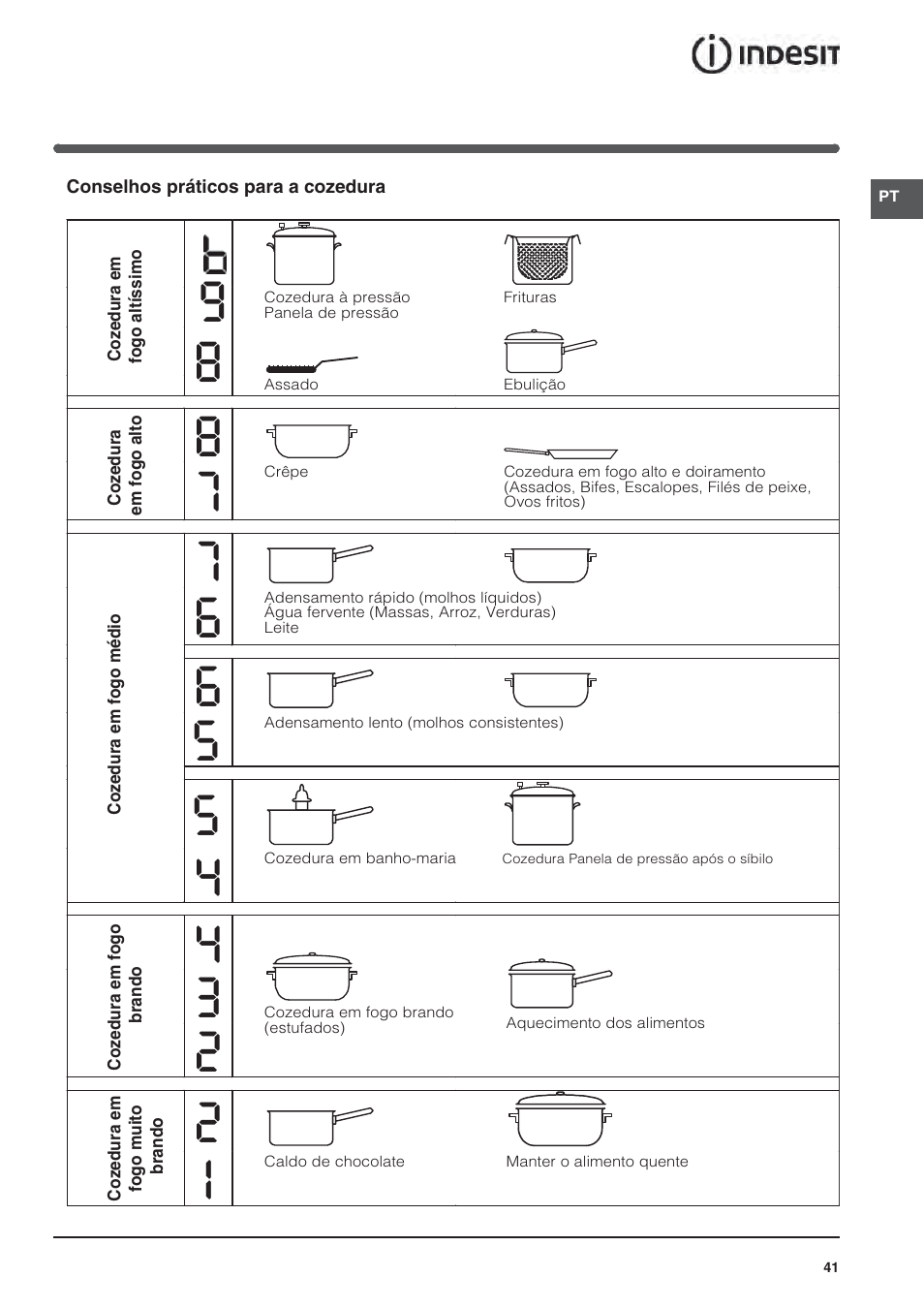 Indesit VIA640C – for models from April 2012 User Manual | Page 41 / 84