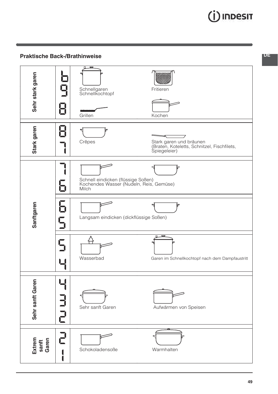 Indesit VIA640C – for models from April 2012 User Manual | Page 49 / 84