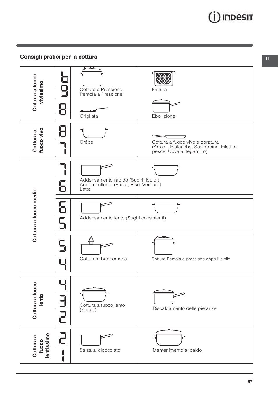 Indesit VIA640C – for models from April 2012 User Manual | Page 57 / 84