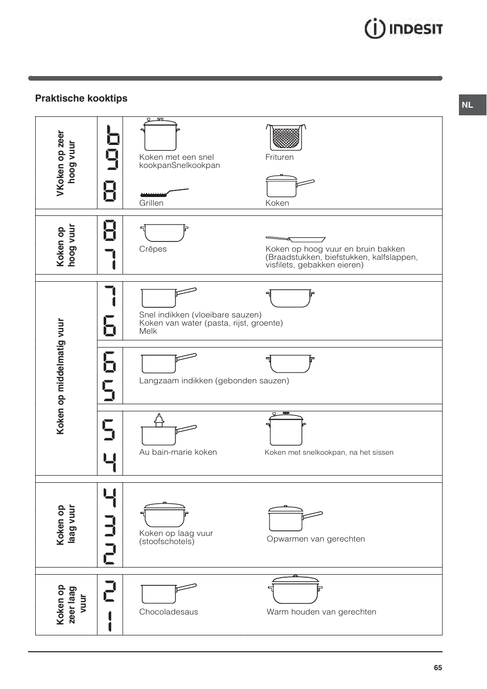 Indesit VIA640C – for models from April 2012 User Manual | Page 65 / 84