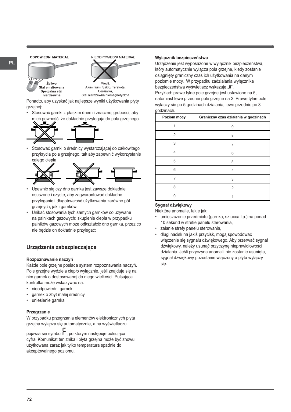 Urz ądzenia zabezpieczające | Indesit VIA640C – for models from April 2012 User Manual | Page 72 / 84