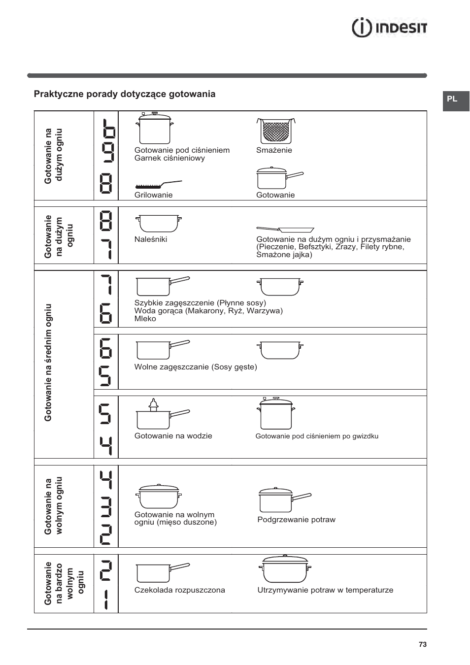 Indesit VIA640C – for models from April 2012 User Manual | Page 73 / 84