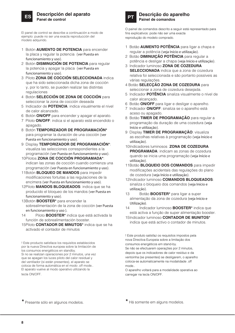 Descripción del aparato, Es descrição do aparelho | Indesit VIA640C – for models from April 2012 User Manual | Page 8 / 84