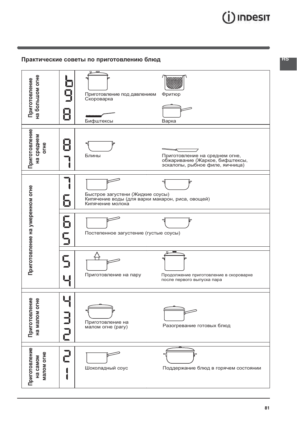 Indesit VIA640C – for models from April 2012 User Manual | Page 81 / 84