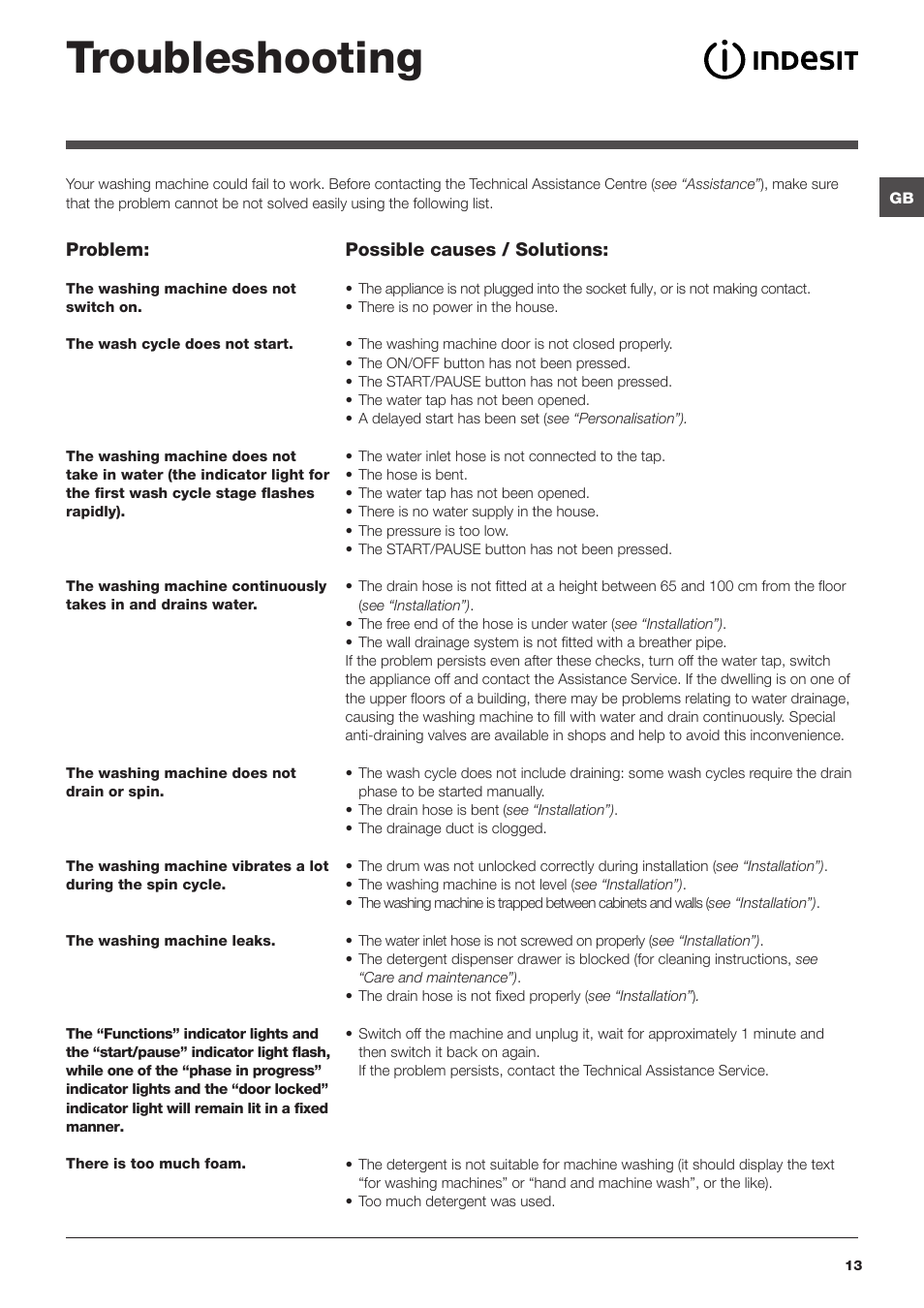 Troubleshooting | Indesit IWB6113 User Manual | Page 13 / 16