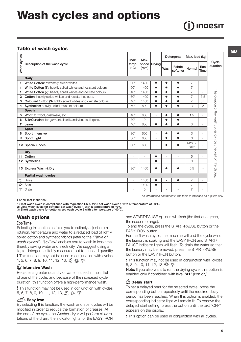 Wash cycles and options, Wash options, Table of wash cycles | Indesit IWDE7145B UK User Manual | Page 9 / 16