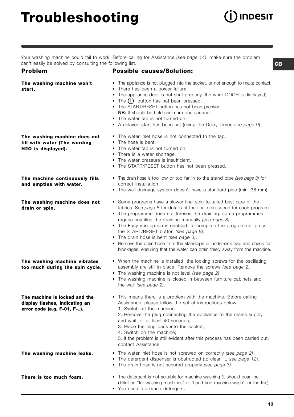 Troubleshooting, Problem, Possible causes/solution | Indesit WIXXE127 User Manual | Page 13 / 16