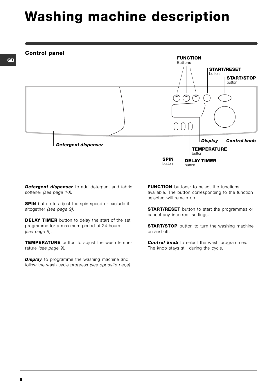 Washing machine description, Control panel | Indesit WIXXE127 User Manual | Page 6 / 16