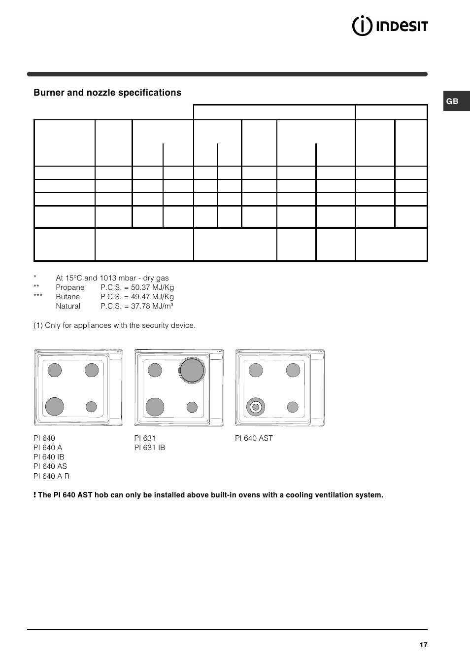 Burner and nozzle specifications | Indesit PI631 [multilanguage] User Manual | Page 17 / 56