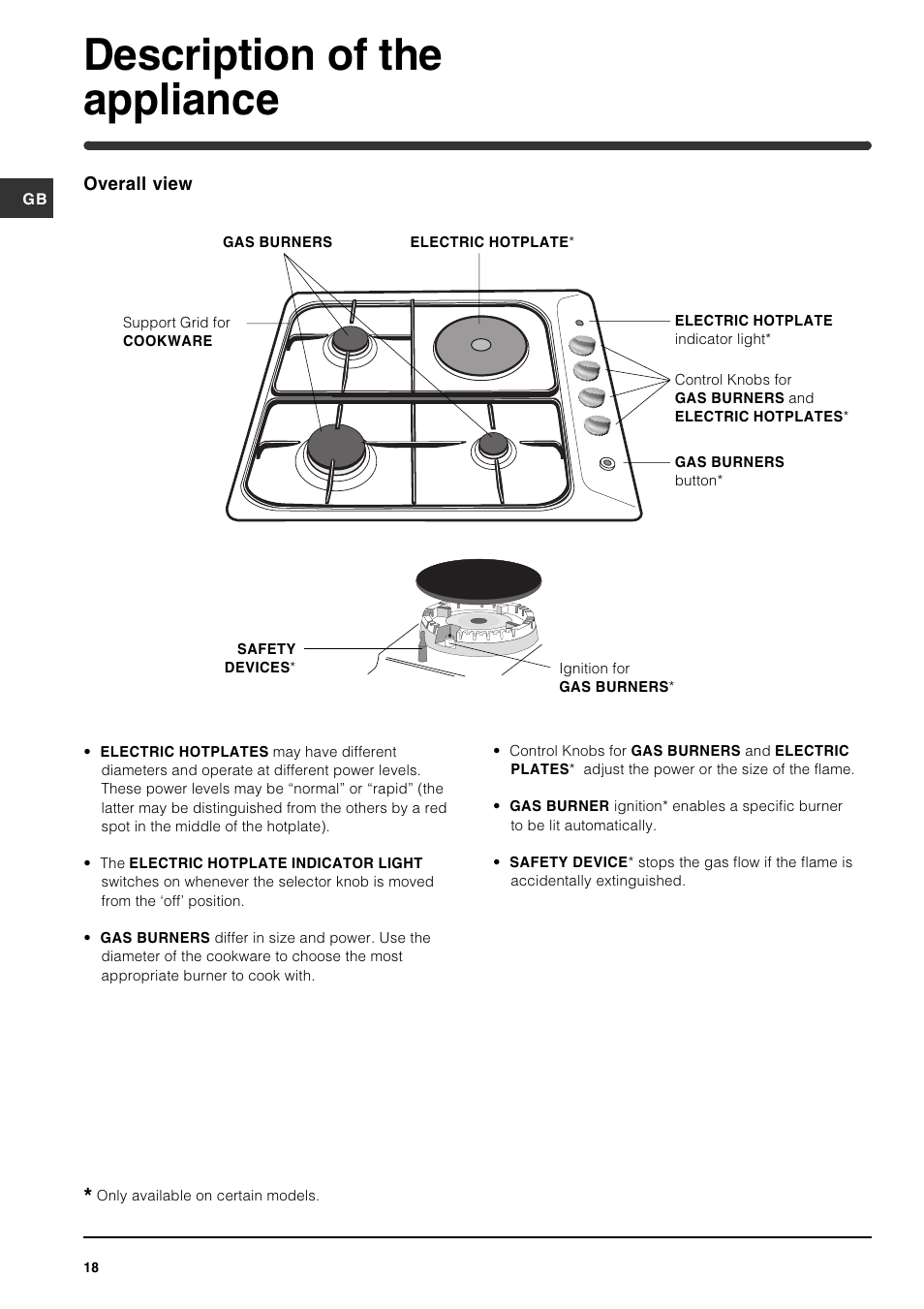 Description of the appliance | Indesit PI631 [multilanguage] User Manual | Page 18 / 56