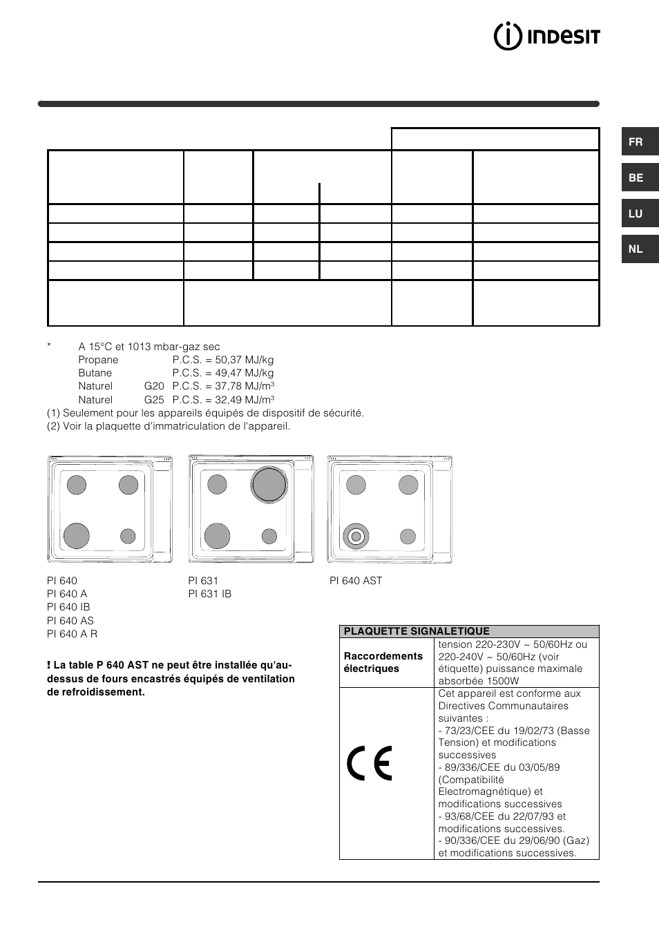 Indesit PI631 [multilanguage] User Manual | Page 29 / 56