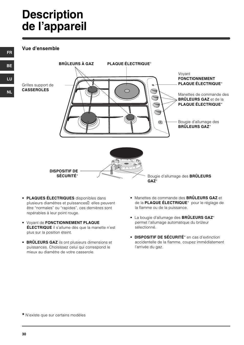 Description de lappareil | Indesit PI631 [multilanguage] User Manual | Page 30 / 56