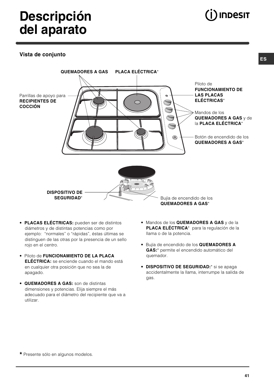 Descripción del aparato | Indesit PI631 [multilanguage] User Manual | Page 41 / 56