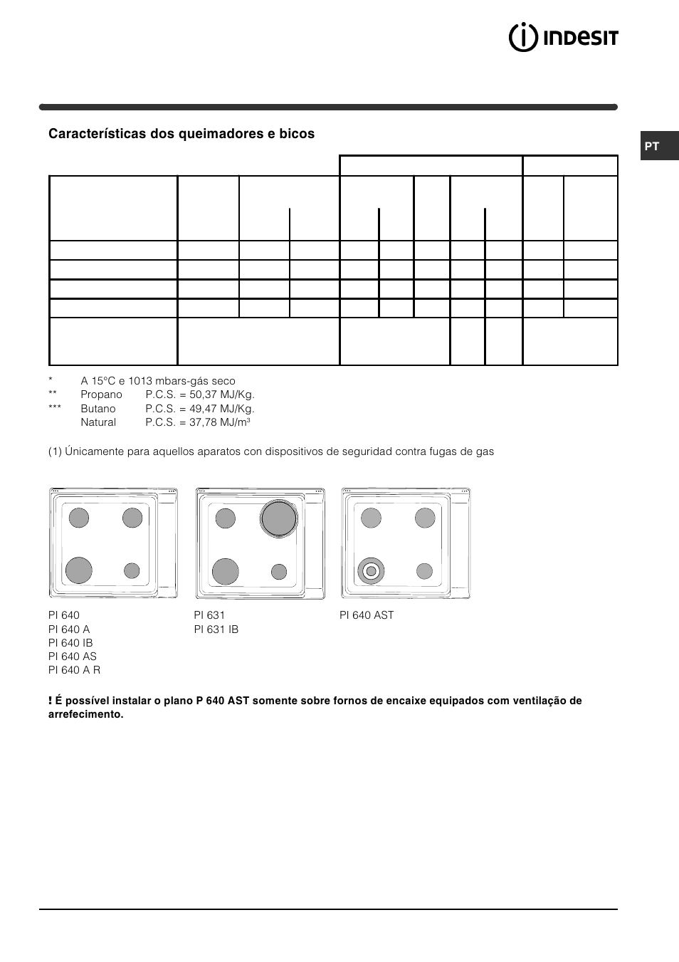 Características dos queimadores e bicos | Indesit PI631 [multilanguage] User Manual | Page 51 / 56