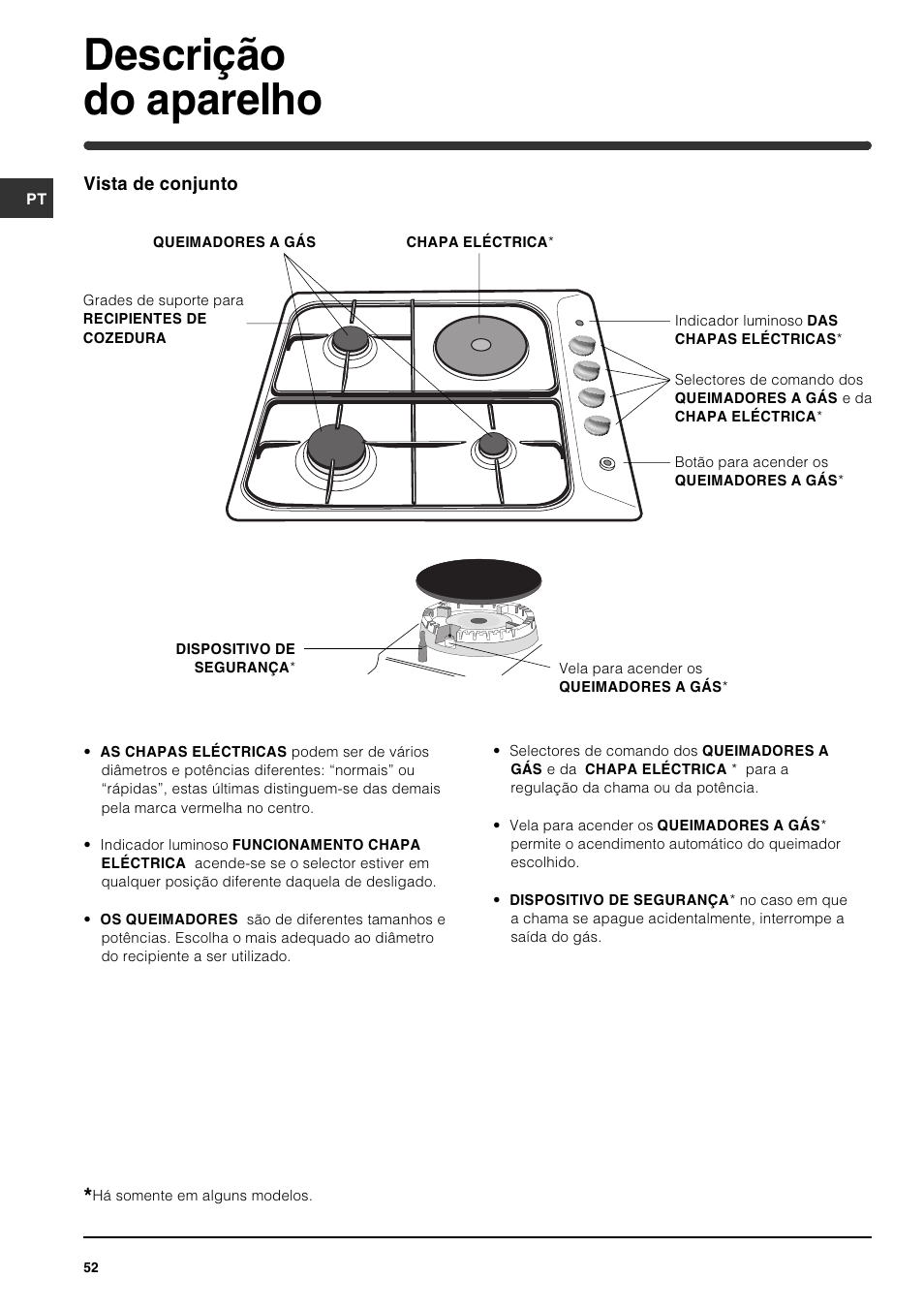 Descrição do aparelho | Indesit PI631 [multilanguage] User Manual | Page 52 / 56