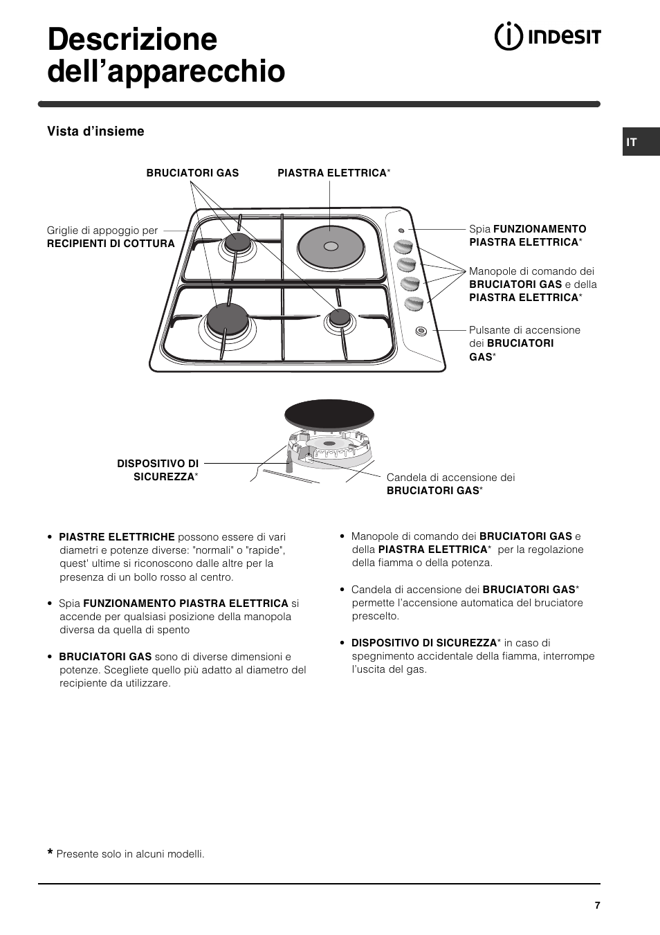 Descrizione dellapparecchio | Indesit PI631 [multilanguage] User Manual | Page 7 / 56