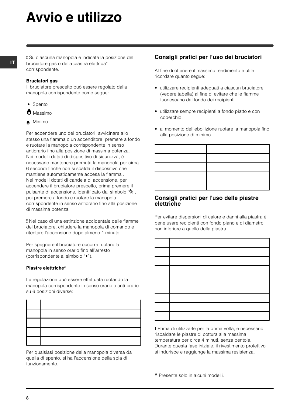 Avvio e utilizzo, Consigli pratici per luso dei bruciatori | Indesit PI631 [multilanguage] User Manual | Page 8 / 56