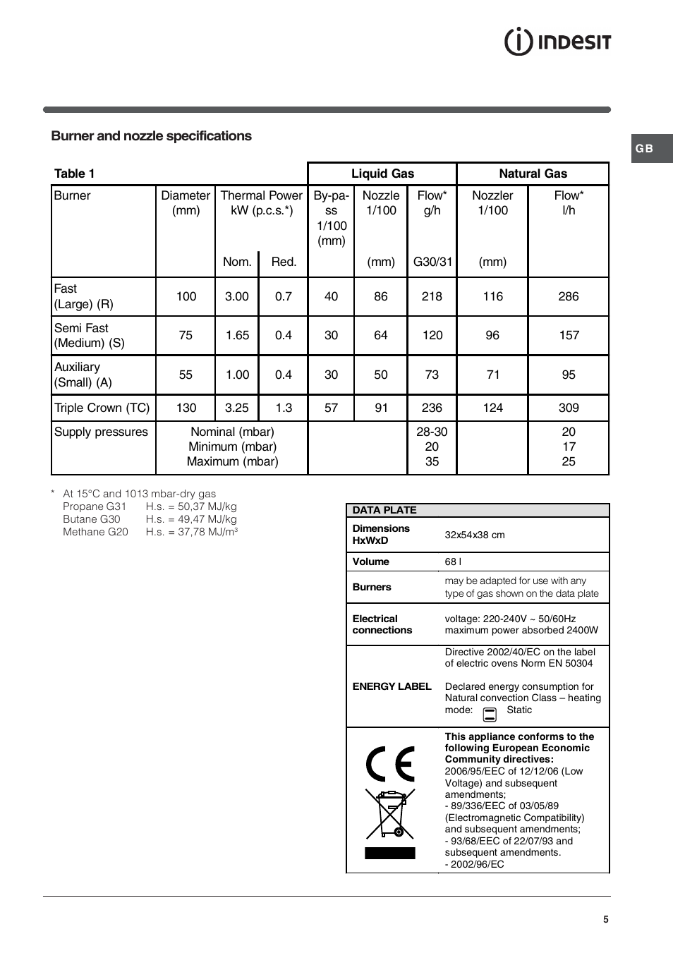 Indesit KP9F11SX-G User Manual | Page 5 / 12