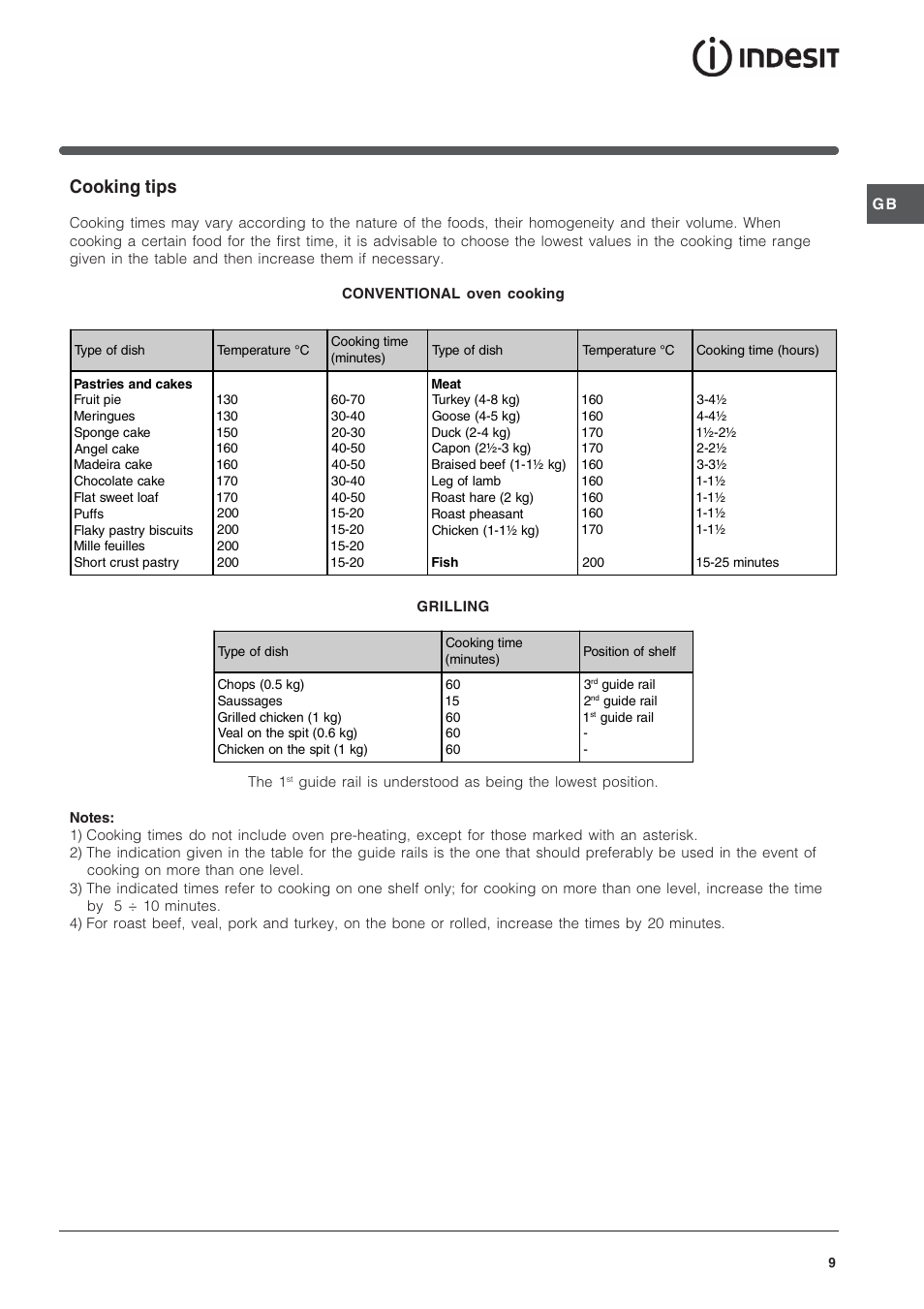 Cooking tips | Indesit KP9F11SX-G User Manual | Page 9 / 12