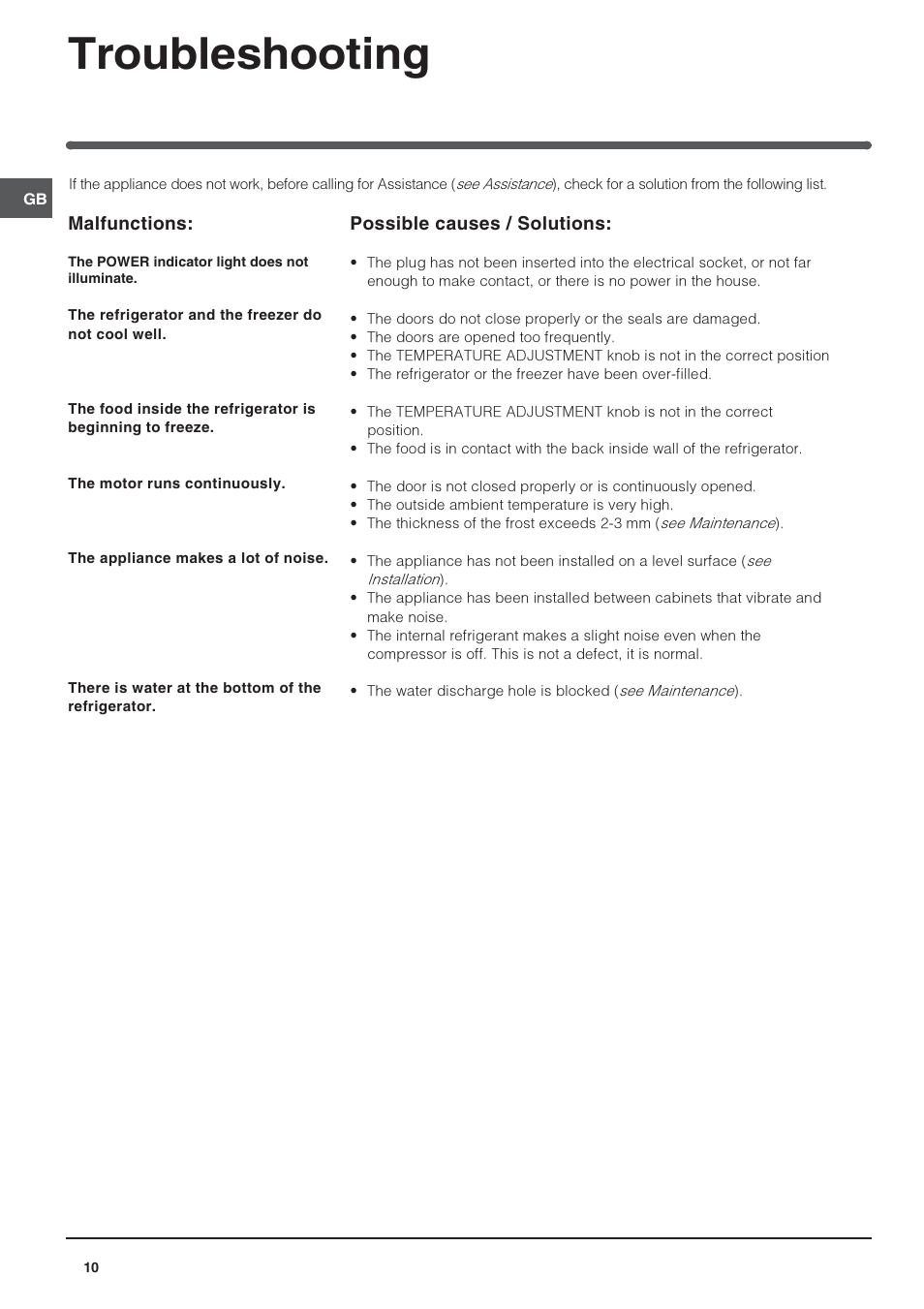 Troubleshooting | Indesit CA55NFUK User Manual | Page 10 / 12