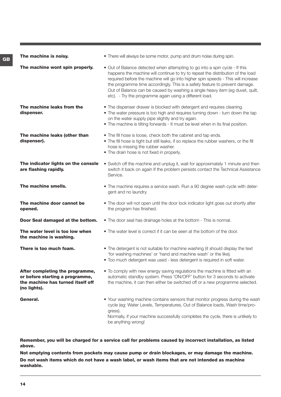 Indesit IWD71251SECOUK User Manual | Page 14 / 16