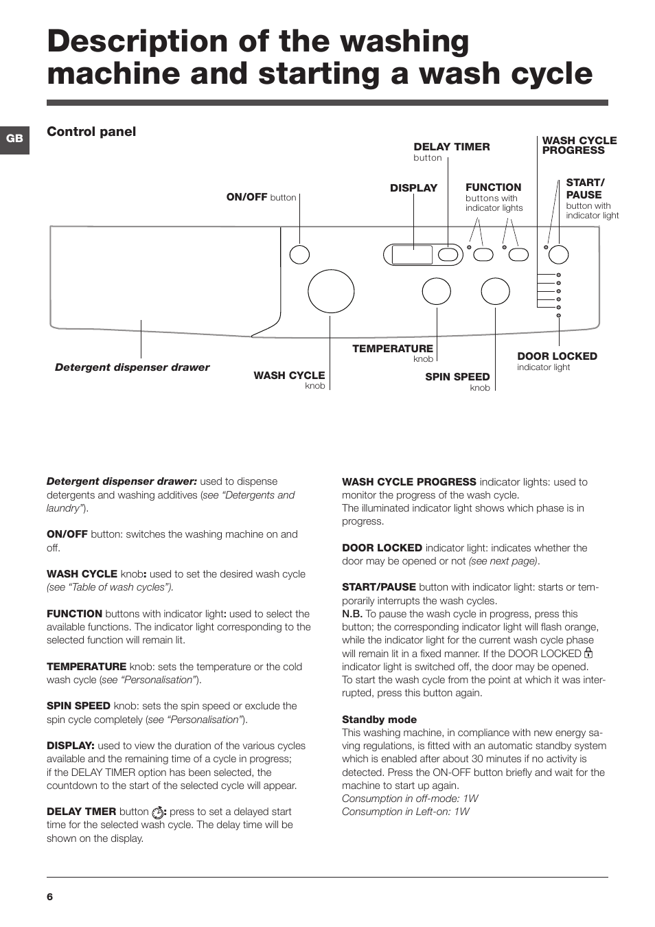 Indesit IWD71251SECOUK User Manual | Page 6 / 16