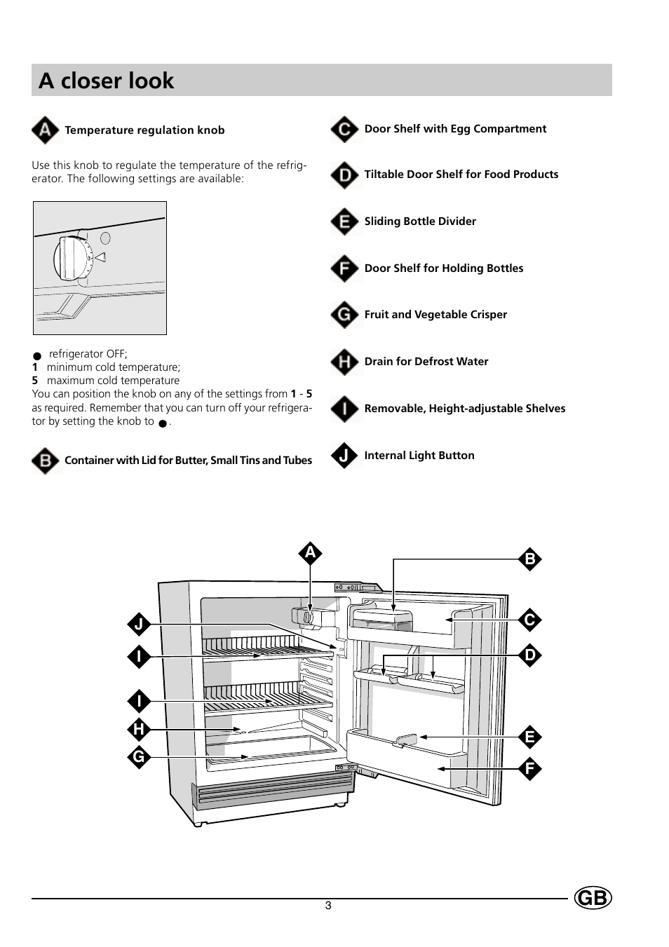 A closer look | Indesit GSE160 User Manual | Page 5 / 12
