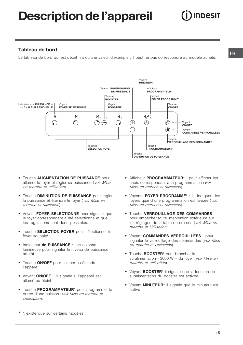 Description de lappareil, Tableau de bord | Indesit VIA640C – for models to 9 Dec 2009 User Manual | Page 15 / 56