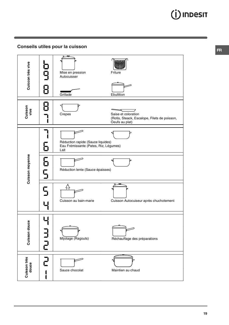 Indesit VIA640C – for models to 9 Dec 2009 User Manual | Page 19 / 56