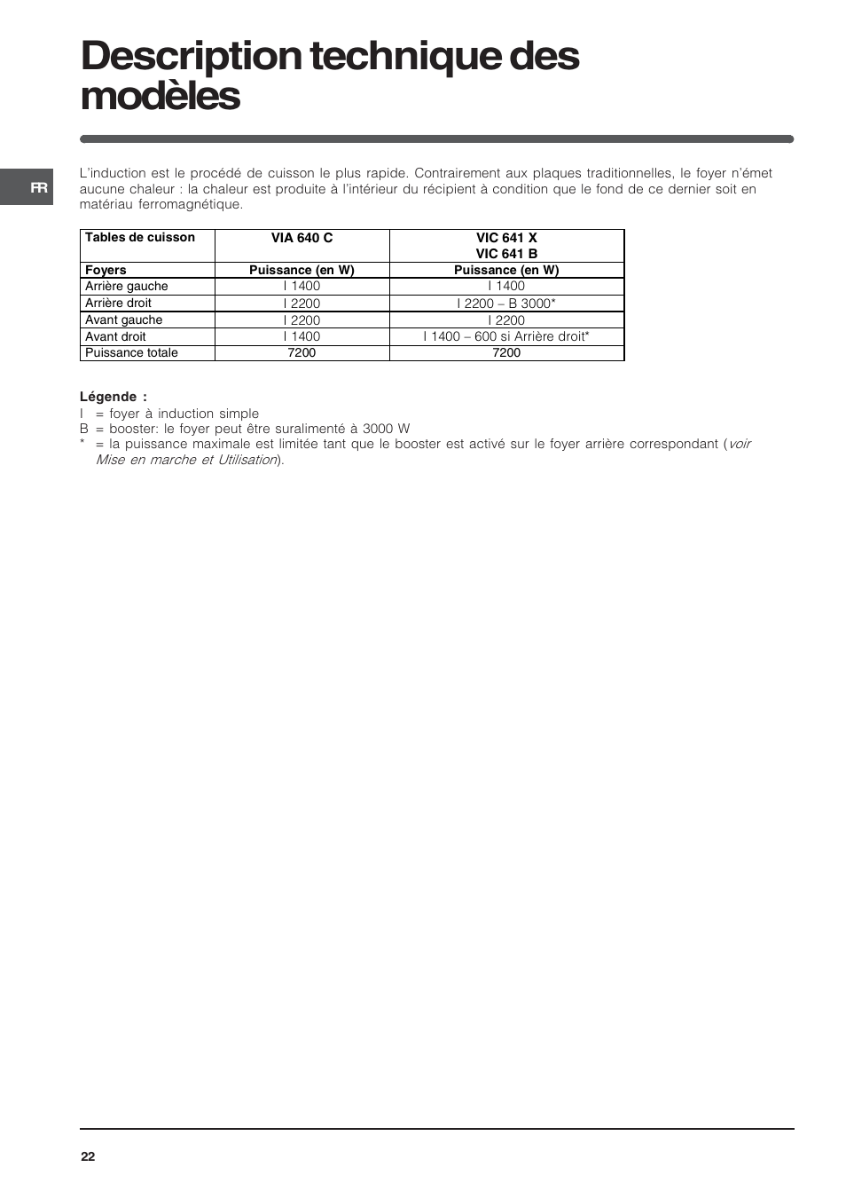 Description technique des modèles | Indesit VIA640C – for models to 9 Dec 2009 User Manual | Page 22 / 56