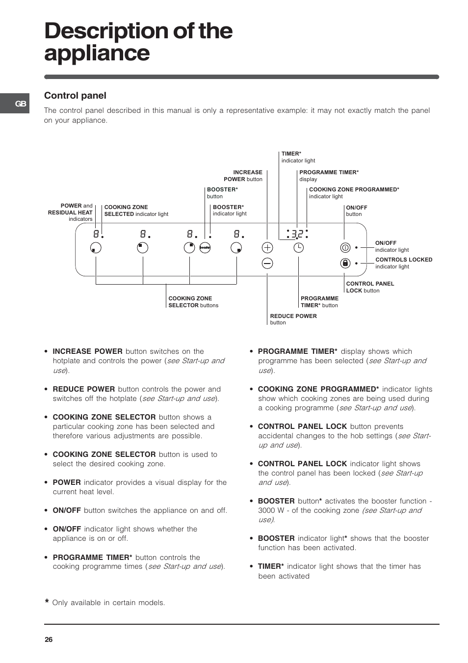 Description of the appliance, Control panel | Indesit VIA640C – for models to 9 Dec 2009 User Manual | Page 26 / 56