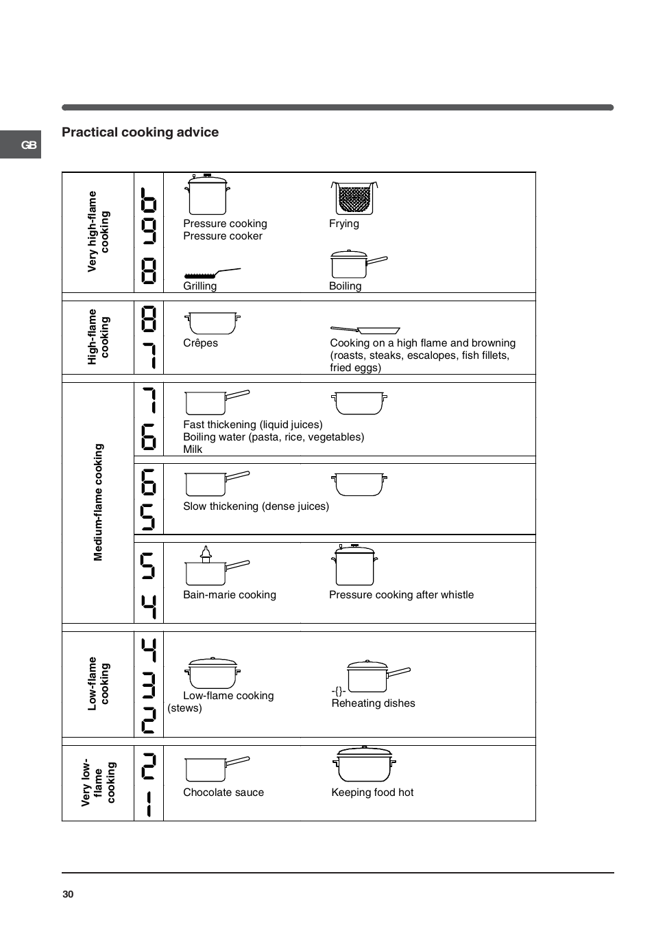 Indesit VIA640C – for models to 9 Dec 2009 User Manual | Page 30 / 56