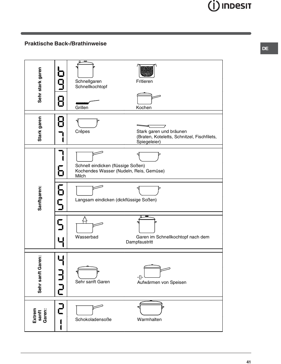 Indesit VIA640C – for models to 9 Dec 2009 User Manual | Page 41 / 56