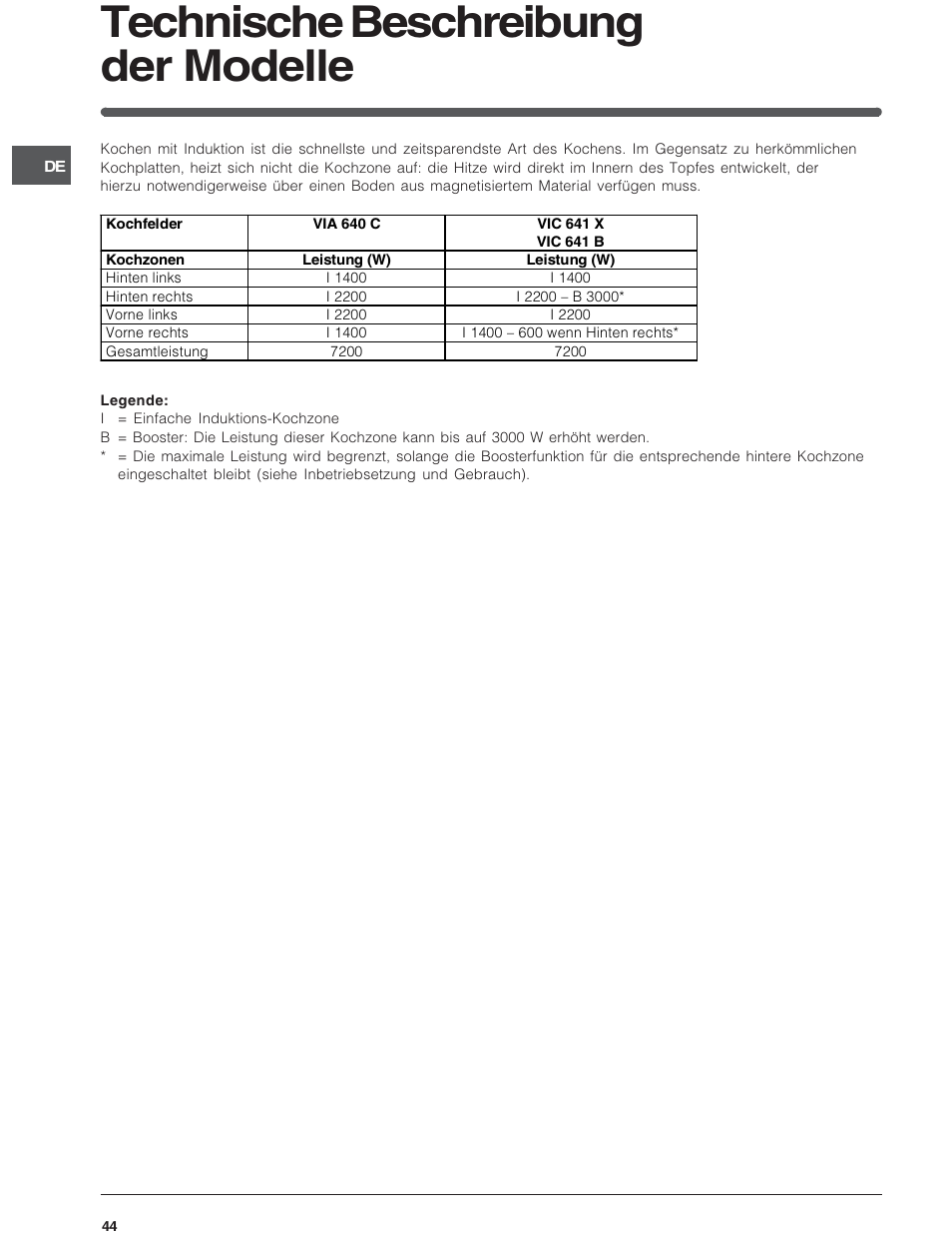 Technische beschreibung der modelle | Indesit VIA640C – for models to 9 Dec 2009 User Manual | Page 44 / 56