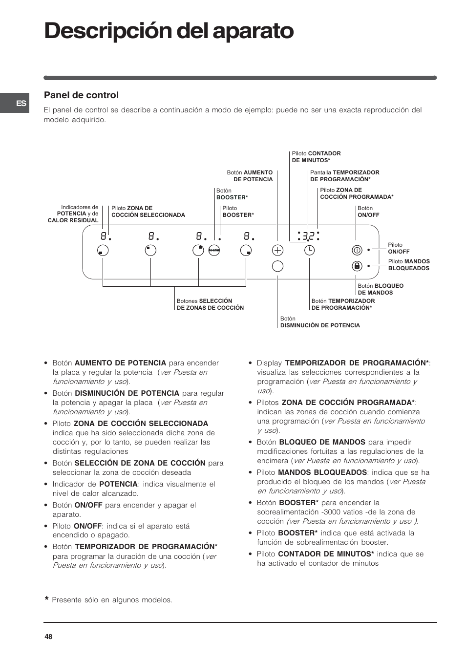 Descripción del aparato, Panel de control | Indesit VIA640C – for models to 9 Dec 2009 User Manual | Page 48 / 56