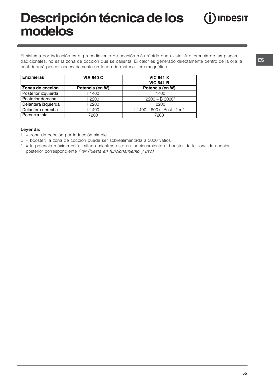Descripción técnica de los modelos | Indesit VIA640C – for models to 9 Dec 2009 User Manual | Page 55 / 56