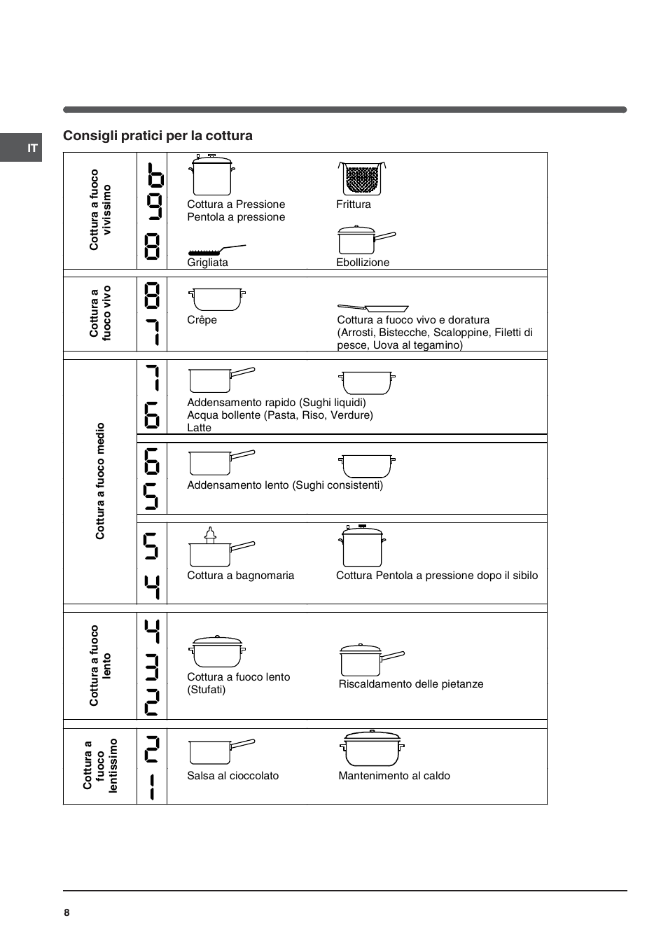 Indesit VIA640C – for models to 9 Dec 2009 User Manual | Page 8 / 56