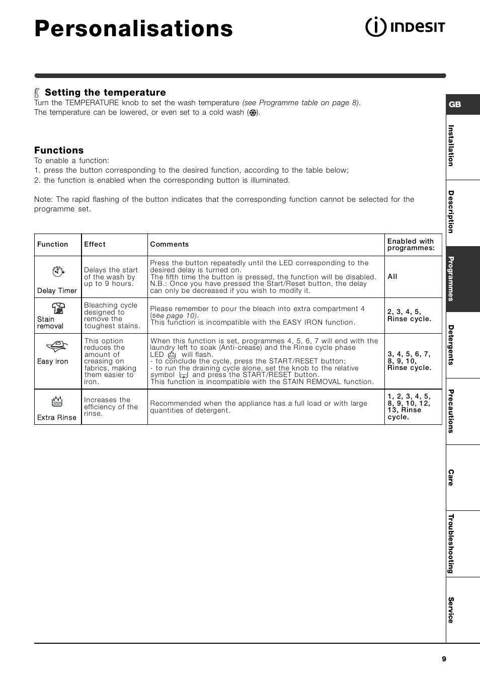 Personalisations, Setting the temperature, Functions | Indesit WIL123SUK Hot & Cold Fill User Manual | Page 9 / 16