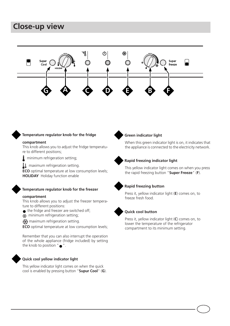 Close-up view | Indesit BA35P User Manual | Page 5 / 16