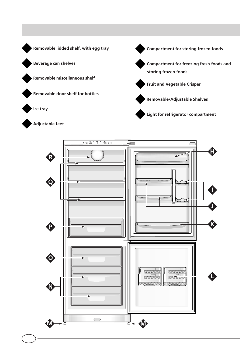 Indesit BA35P User Manual | Page 6 / 16