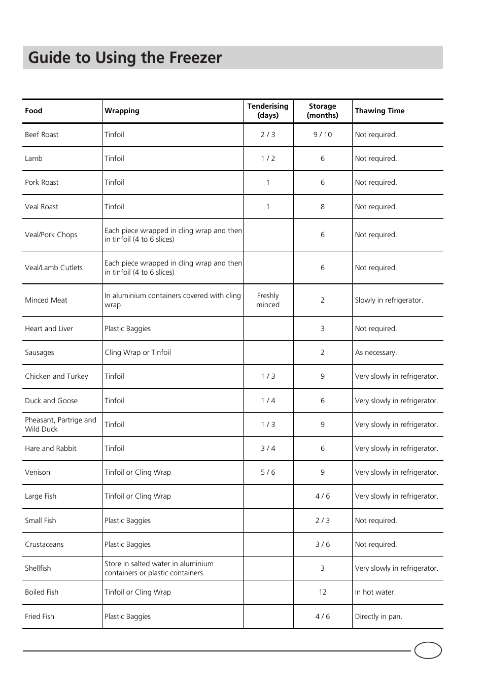 Guide to using the freezer, Meat and fish | Indesit BA35P User Manual | Page 9 / 16