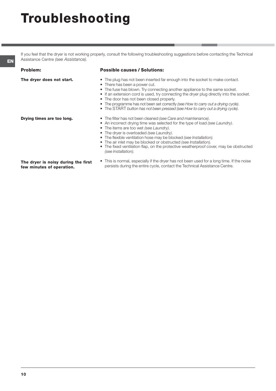 Troubleshooting | Indesit IDV65S User Manual | Page 10 / 16