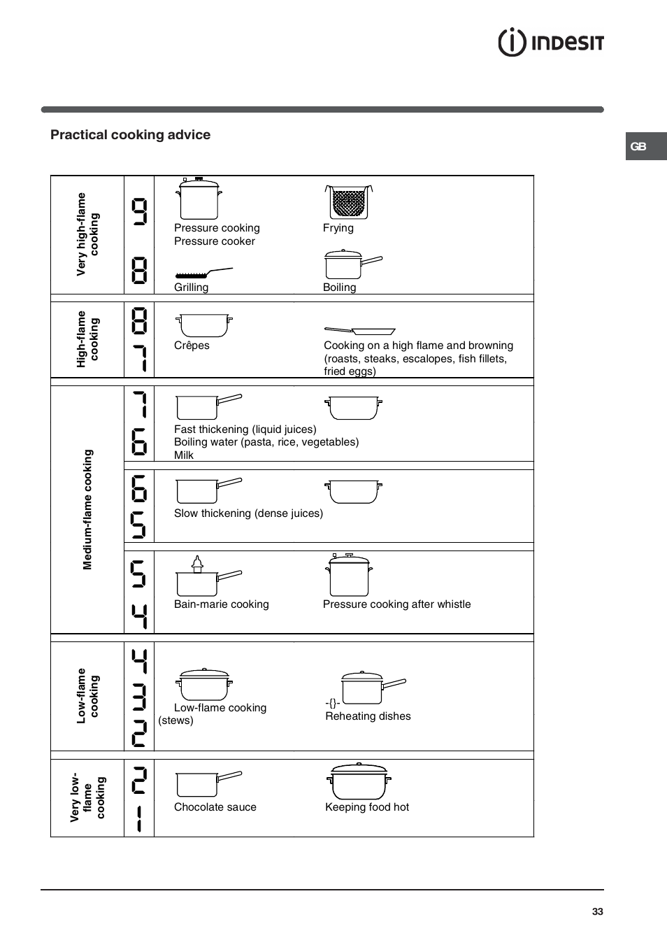 Indesit VRA640X – for models to 29 Nov 2009 User Manual | Page 33 / 60