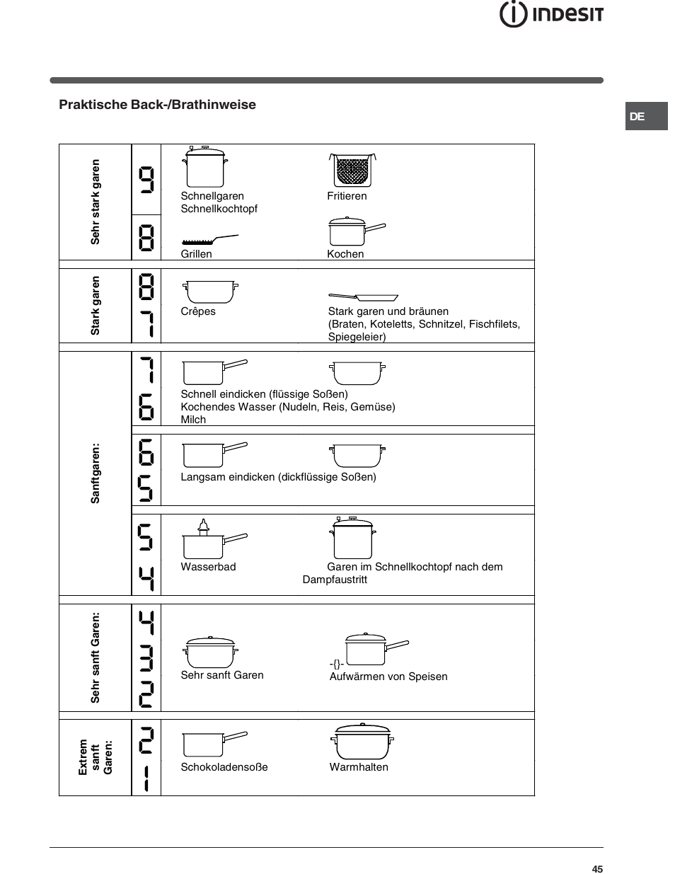 Indesit VRA640X – for models to 29 Nov 2009 User Manual | Page 45 / 60